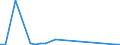 Flow: Exports / Measure: Values / Partner Country: Austria / Reporting Country: Czech Rep.