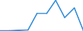 Flow: Exports / Measure: Values / Partner Country: Austria / Reporting Country: Hungary