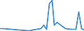 Flow: Exports / Measure: Values / Partner Country: Austria / Reporting Country: Japan