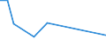 Flow: Exports / Measure: Values / Partner Country: Austria / Reporting Country: Latvia