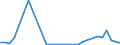 Flow: Exports / Measure: Values / Partner Country: Austria / Reporting Country: Sweden