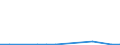 Flow: Exports / Measure: Values / Partner Country: Belgium, Luxembourg / Reporting Country: Austria