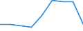 Flow: Exports / Measure: Values / Partner Country: Belgium, Luxembourg / Reporting Country: Canada