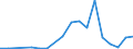 Flow: Exports / Measure: Values / Partner Country: Belgium, Luxembourg / Reporting Country: Czech Rep.