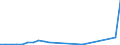 Flow: Exports / Measure: Values / Partner Country: Belgium, Luxembourg / Reporting Country: Finland