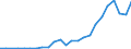 Flow: Exports / Measure: Values / Partner Country: Belgium, Luxembourg / Reporting Country: France incl. Monaco & overseas