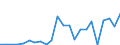 Flow: Exports / Measure: Values / Partner Country: Belgium, Luxembourg / Reporting Country: Japan