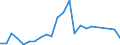 Flow: Exports / Measure: Values / Partner Country: Belgium, Luxembourg / Reporting Country: USA incl. PR. & Virgin Isds.