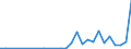 Flow: Exports / Measure: Values / Partner Country: China / Reporting Country: Belgium