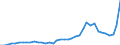 Flow: Exports / Measure: Values / Partner Country: World / Reporting Country: Denmark