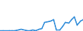 Flow: Exports / Measure: Values / Partner Country: World / Reporting Country: Hungary