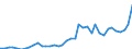 Flow: Exports / Measure: Values / Partner Country: World / Reporting Country: Italy incl. San Marino & Vatican