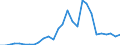 Flow: Exports / Measure: Values / Partner Country: World / Reporting Country: Korea, Rep. of