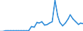 Flow: Exports / Measure: Values / Partner Country: World / Reporting Country: Netherlands