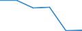 Flow: Exports / Measure: Values / Partner Country: Austria / Reporting Country: Canada