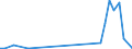 Flow: Exports / Measure: Values / Partner Country: Austria / Reporting Country: Denmark