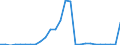 Flow: Exports / Measure: Values / Partner Country: Austria / Reporting Country: France incl. Monaco & overseas