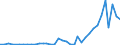 Flow: Exports / Measure: Values / Partner Country: Austria / Reporting Country: Netherlands