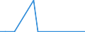 Flow: Exports / Measure: Values / Partner Country: Austria / Reporting Country: Slovenia