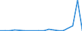 Flow: Exports / Measure: Values / Partner Country: Belgium, Luxembourg / Reporting Country: Sweden