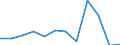 Flow: Exports / Measure: Values / Partner Country: Belgium, Luxembourg / Reporting Country: Switzerland incl. Liechtenstein