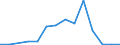 Flow: Exports / Measure: Values / Partner Country: China / Reporting Country: Austria