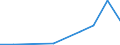 Flow: Exports / Measure: Values / Partner Country: China / Reporting Country: Czech Rep.