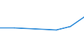 Flow: Exports / Measure: Values / Partner Country: China / Reporting Country: Hungary