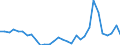 Flow: Exports / Measure: Values / Partner Country: World / Reporting Country: Belgium