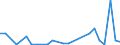 Flow: Exports / Measure: Values / Partner Country: World / Reporting Country: Chile