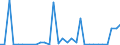 Flow: Exports / Measure: Values / Partner Country: World / Reporting Country: Czech Rep.