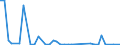 Flow: Exports / Measure: Values / Partner Country: World / Reporting Country: Finland