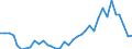 Flow: Exports / Measure: Values / Partner Country: World / Reporting Country: France incl. Monaco & overseas