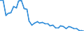 Flow: Exports / Measure: Values / Partner Country: World / Reporting Country: Germany