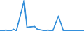 Flow: Exports / Measure: Values / Partner Country: World / Reporting Country: Greece