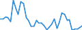 Flow: Exports / Measure: Values / Partner Country: World / Reporting Country: Italy incl. San Marino & Vatican