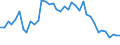 Flow: Exports / Measure: Values / Partner Country: World / Reporting Country: Japan