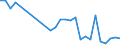 Flow: Exports / Measure: Values / Partner Country: World / Reporting Country: Netherlands