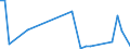 Flow: Exports / Measure: Values / Partner Country: World / Reporting Country: New Zealand