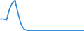 Flow: Exports / Measure: Values / Partner Country: World / Reporting Country: Poland