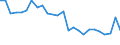 Flow: Exports / Measure: Values / Partner Country: World / Reporting Country: Slovakia