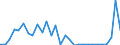 Flow: Exports / Measure: Values / Partner Country: World / Reporting Country: Slovenia