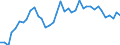 Flow: Exports / Measure: Values / Partner Country: World / Reporting Country: Spain