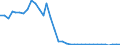 Flow: Exports / Measure: Values / Partner Country: World / Reporting Country: Sweden