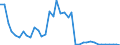 Flow: Exports / Measure: Values / Partner Country: World / Reporting Country: Switzerland incl. Liechtenstein