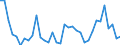 Flow: Exports / Measure: Values / Partner Country: World / Reporting Country: Turkey