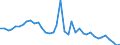 Flow: Exports / Measure: Values / Partner Country: World / Reporting Country: United Kingdom