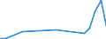 Flow: Exports / Measure: Values / Partner Country: Austria / Reporting Country: Australia