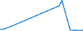 Flow: Exports / Measure: Values / Partner Country: Austria / Reporting Country: Canada