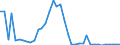 Flow: Exports / Measure: Values / Partner Country: Austria / Reporting Country: Germany